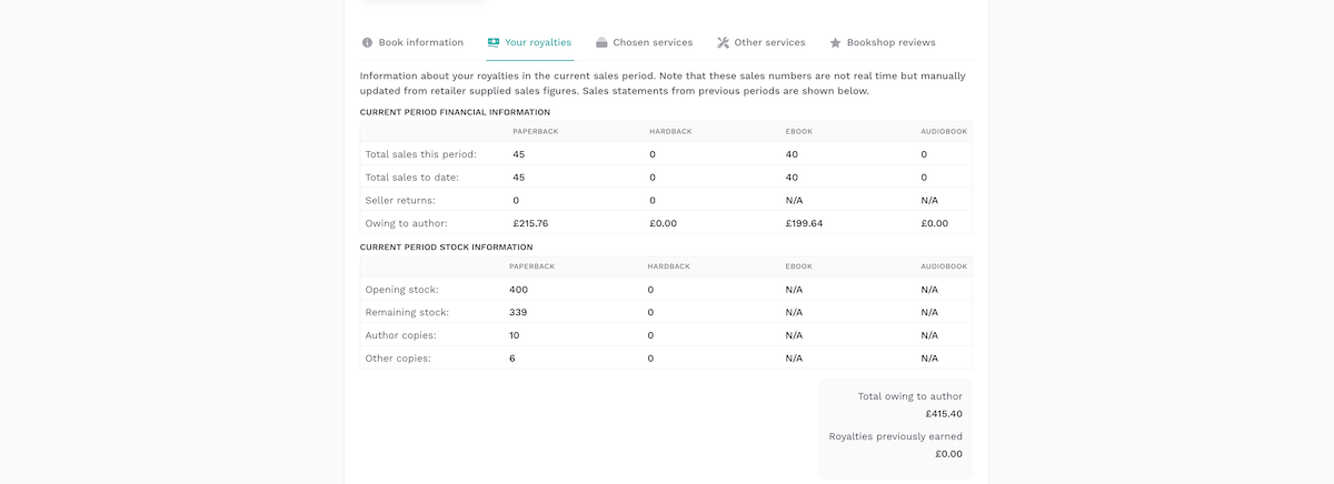 Reporting on sales